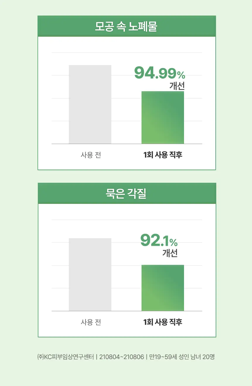 [김호영 PICK] 조성아뷰티 원더바스 슈퍼 베지톡스 팩클렌저 200ml 상세페이지 15